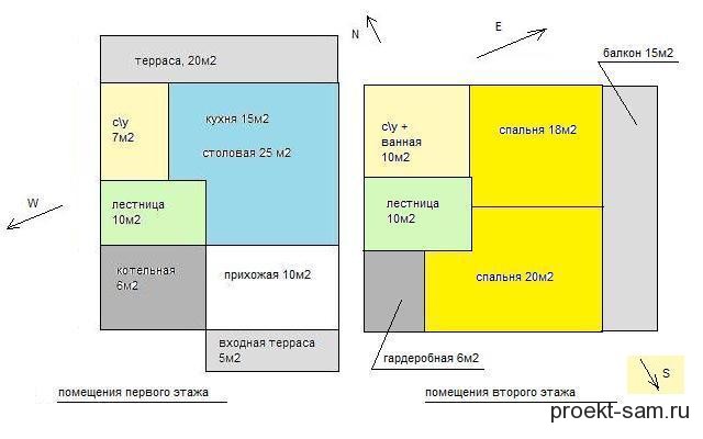 Удачное расположение комнат в частном доме