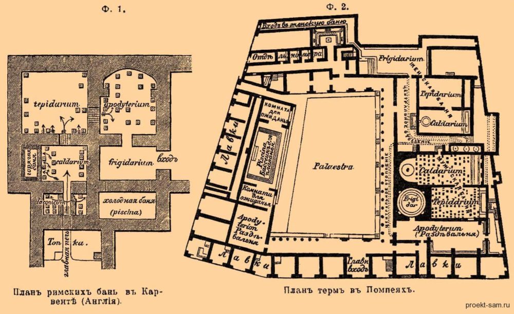планировка римской бани