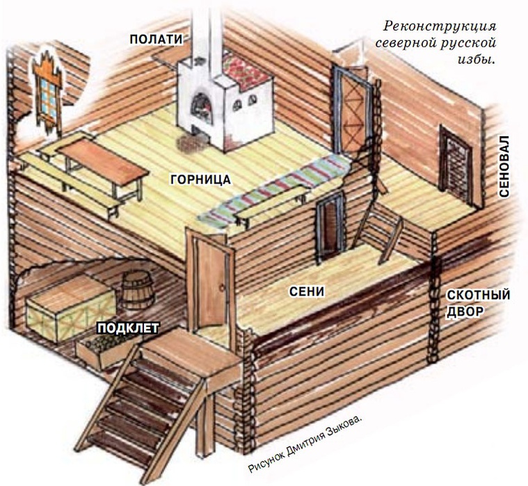  и дизайн интерьера домов с печью