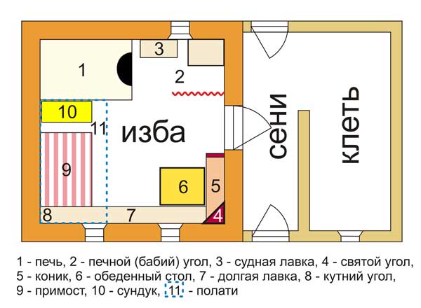 Схема избы внутри