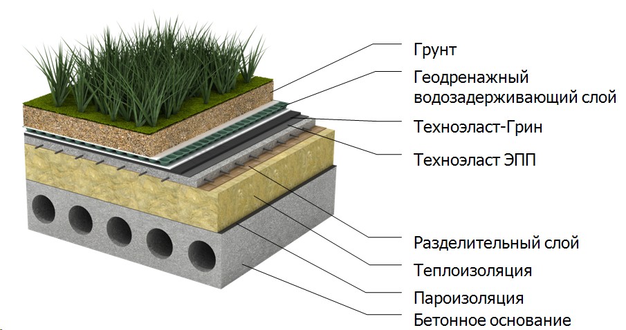 Дизайн крыши в частном доме