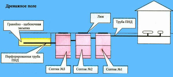 Трехкамерный септик схема