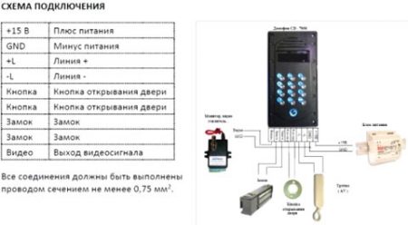 Где находится коммутатор домофона в подъезде дома