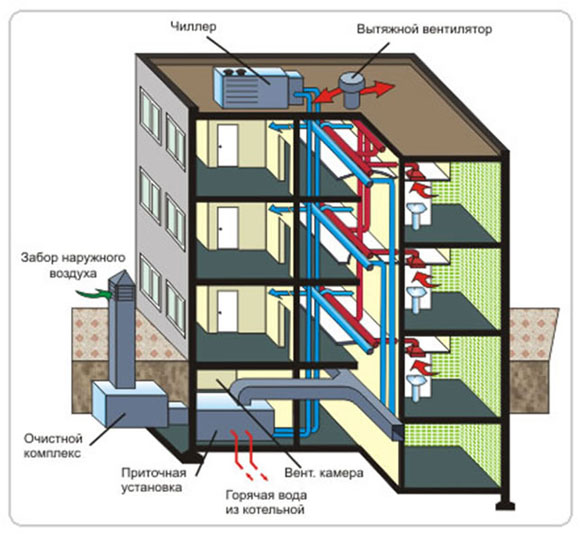 схема устройства принудительной вентиляции в многоэтажном доме