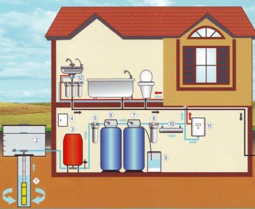 проект водоснабжения частного дома