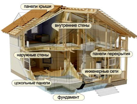 проект двухэтажного дома