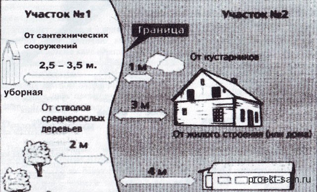 Соглашение о строительстве забора между соседями образец