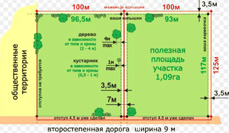 Как определить границы участка по плану