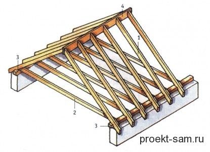 Проект кровли двухскатной крыши