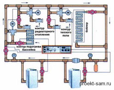 Схема отопления одноэтажного частного дома