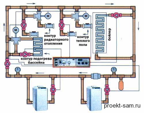 Схема системы отопления частного дома с принудительной циркуляцией