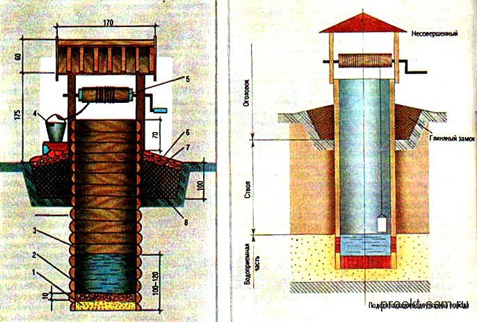 Имитация колодца на даче своими руками фото