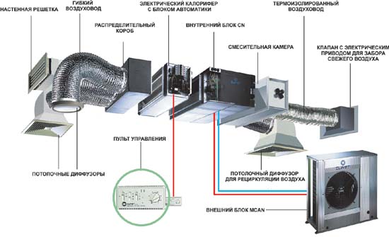схема приточной системы вентиляции