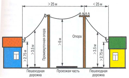 Как провести проводку в частном доме своими руками схема