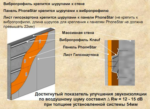 Звукоизоляция ( шумоизоляция ) стен, потолка и пола в квартире