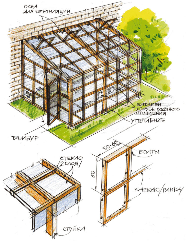 Схема теплицы фото. Теплица односкатная чертеж. Теплица с односкатной крышей чертежи. Теплица из бруса чертежи проекты. Теплица пристенная односкатная чертеж.