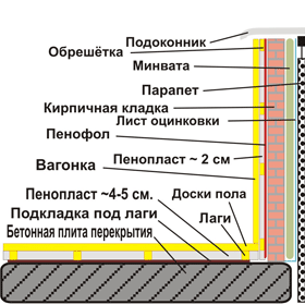 схема утепления балкона