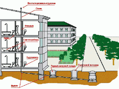 схема вентиляции канализации в многоквартирном доме
