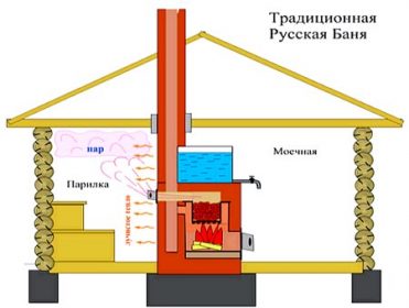 Диван в предбанник своими руками