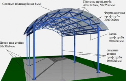 Чертежи навесов из металлопрофиля для авто