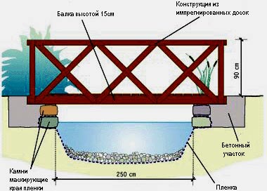 схема мостика