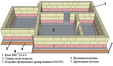 схема цокольного этажа