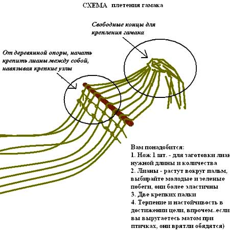 Плетение круглого гамака своими руками схема