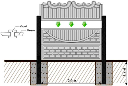 бетонный забор 
