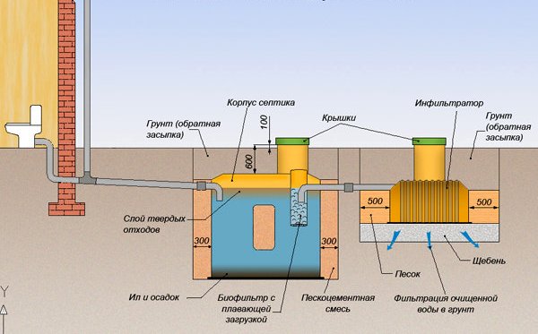 Проект на воду в частный дом