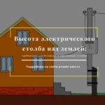 WEB САД - Архив форума - Столбы на участке