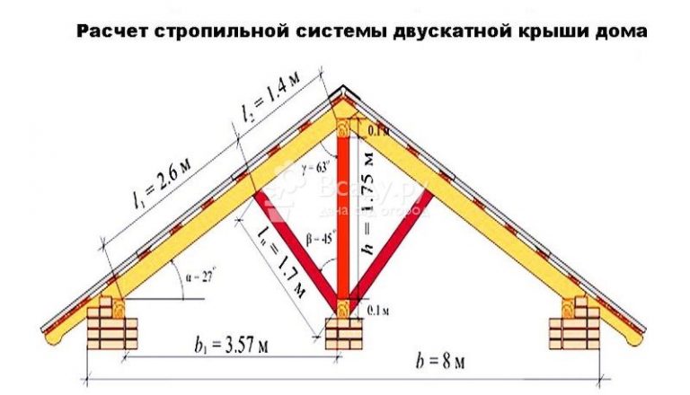 План стропил двухскатной крыши