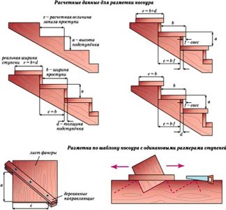 Как самому сварить лестницу на второй этаж подробная схема из профильной трубы