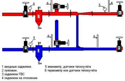 Схема теплоцентра многоквартирного дома