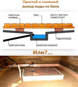 Как правильно провести канализацию в бане своими руками пошаговое руководство