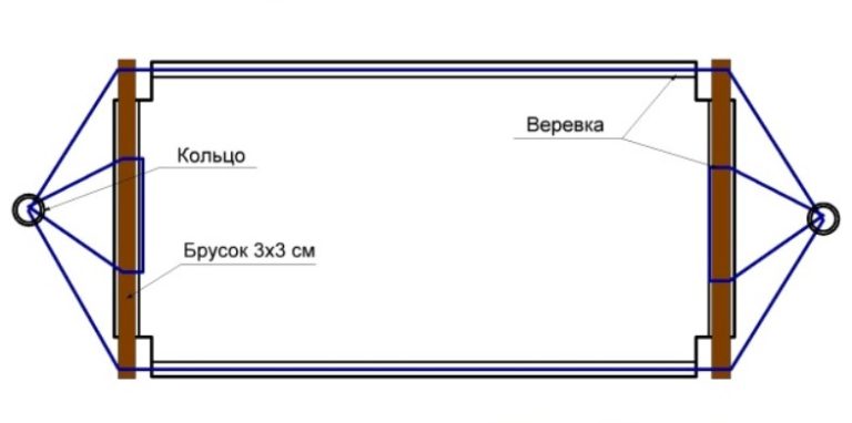 Размеры гамака из профильной трубы