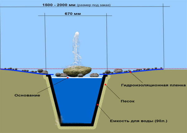 гидроизоляция фонтана 