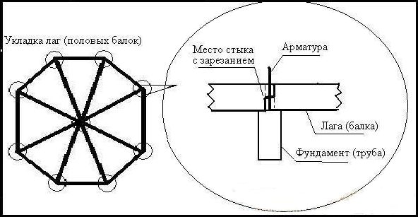 Беседка шестигранная чертеж 4х4