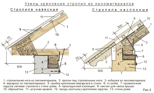 Стропильная система двухскатной крыши: особенности схем, расчёты и конструкции