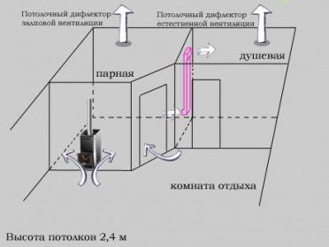 Вентиляция предбанника в бане схема и устройство