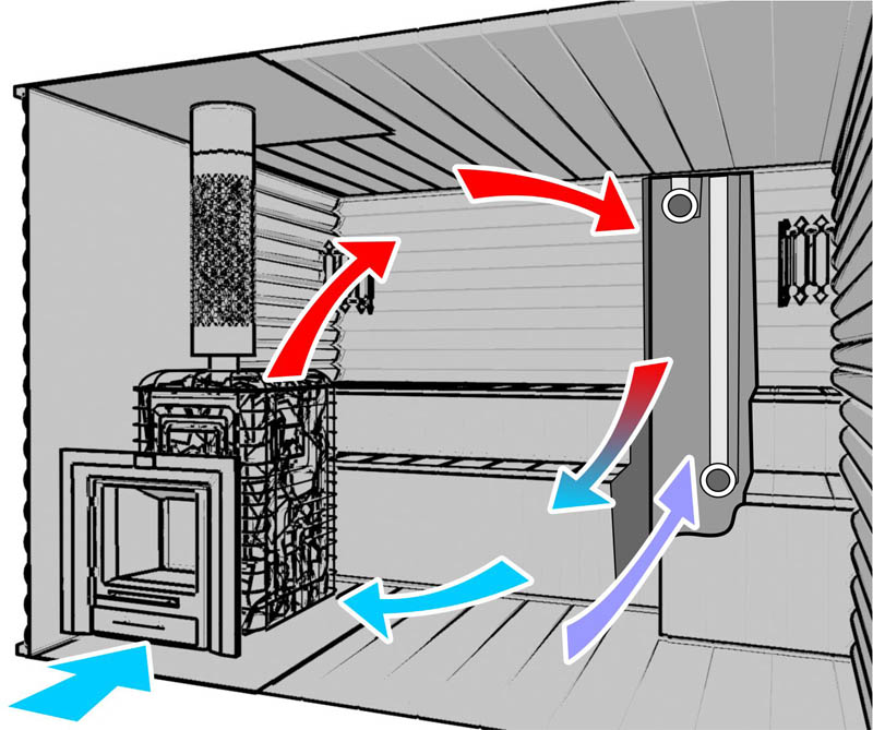 Вентиляция в комнате отдыха в бане схема и устройство