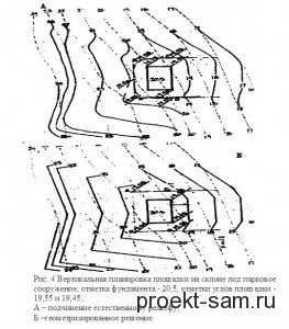 Конечная цель проекта вертикальной планировки