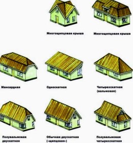 Начертить крышу дома на компьютере самому онлайн