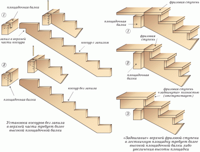 виды деревянных ступеней