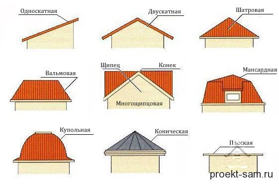 Проекты крыш для частных домов с мансардой фото и схемы