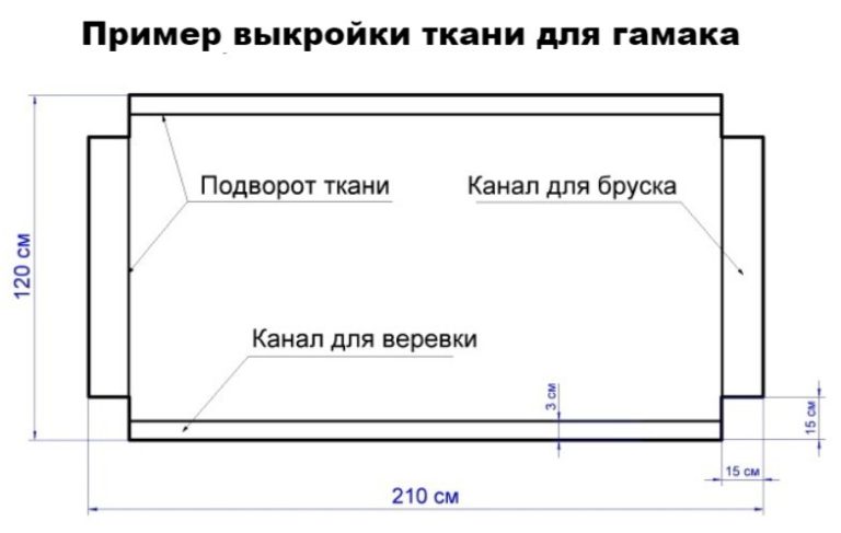 Каркас для гамака чертеж размеры