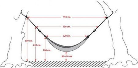 Длина гамака от опоры до опоры
