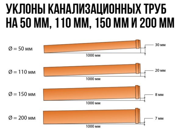 Уплотнитель канализационной трубы 50