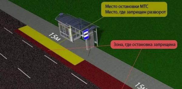 От автобусной остановки одновременно в одном направлении отъехали автобус и велосипедист скорость