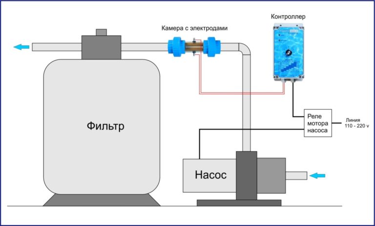 Системы очистки воды схема очистки